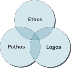 Logos Rhetoric